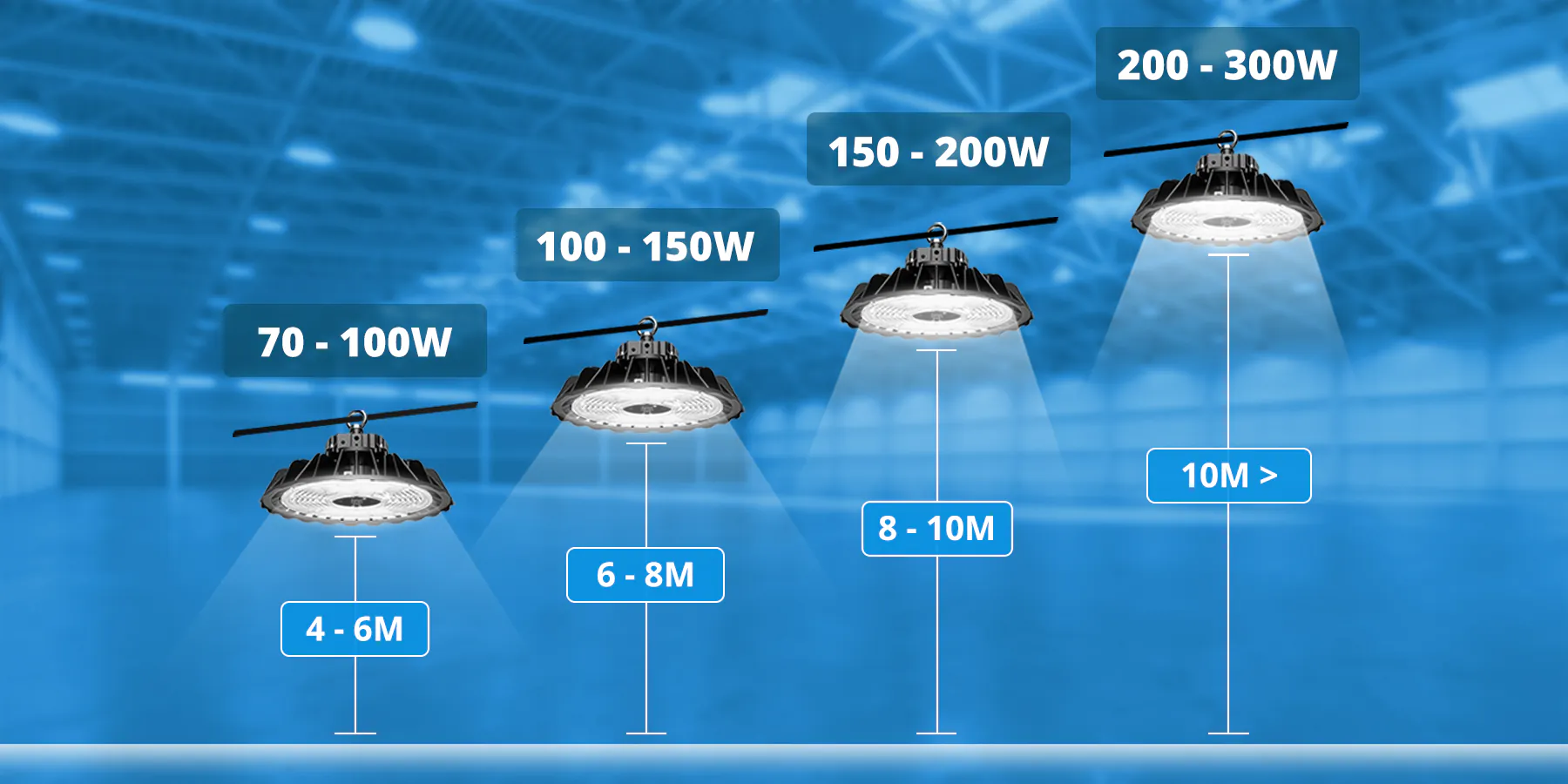 Installations højde High Bays